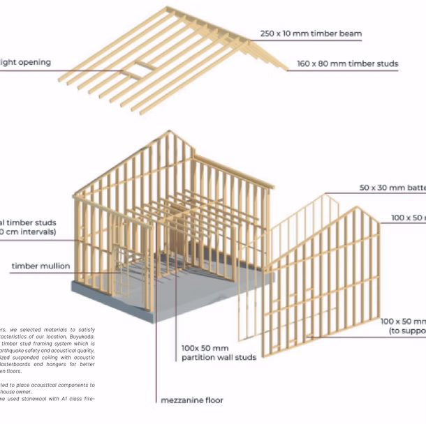 Building Detail Modeling — Jam House cover